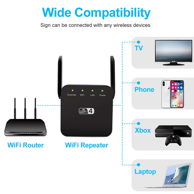 2.4G 5Ghz WiFi Repeater Wi Fi Booster 300M 1200 Mbps Bộ Khuếch Đại 802.11AC 5G Wi-Fi tầm Xa Bộ Mở Rộng Điểm Truy Cập best wifi extenders signal booster