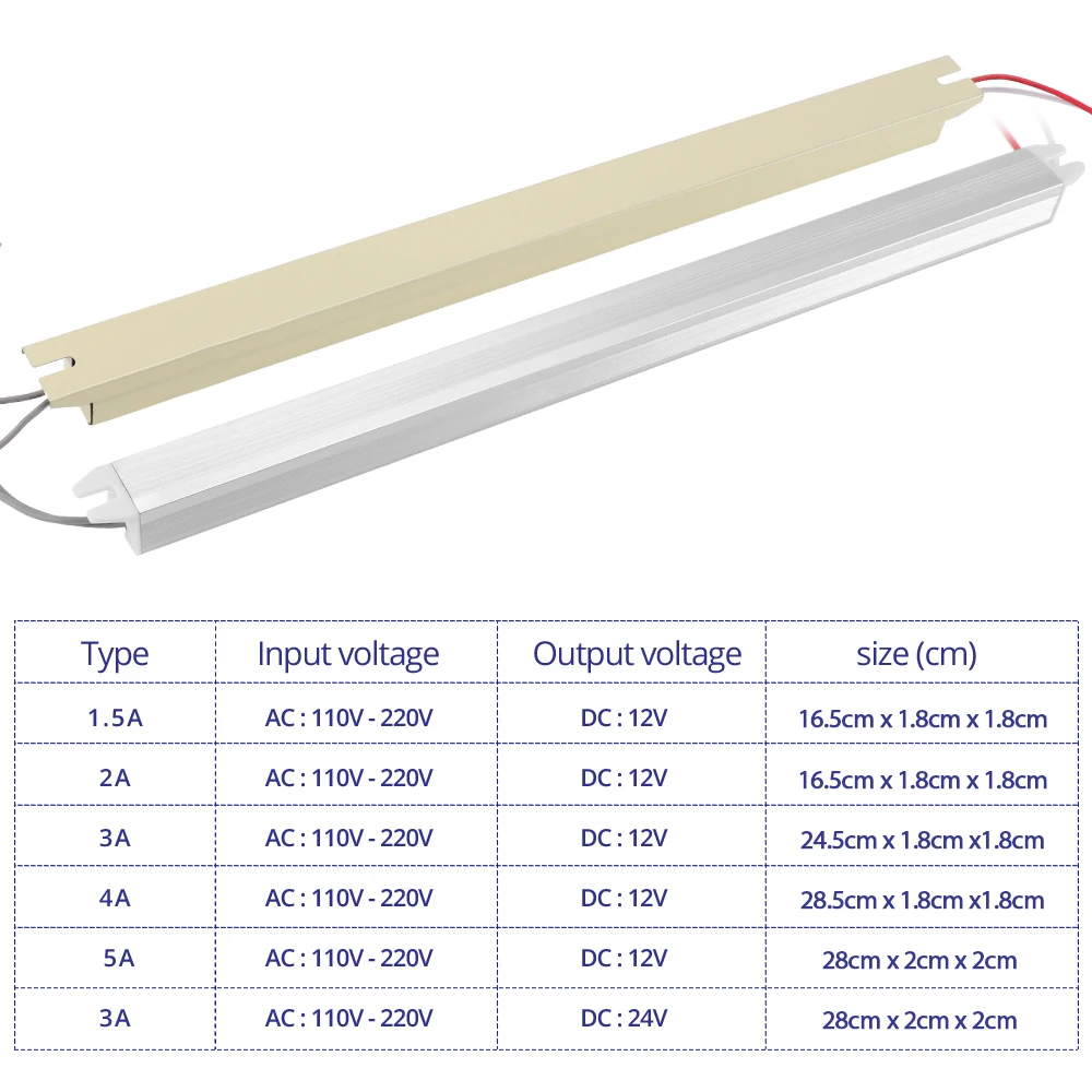 AC110V-220V светодиодный трансформатор 24 В/12 В 1.5A 2A 3A 4A 5A ультра тонкий импульсный режим источник питания для рекламы светильник Светодиодная лента