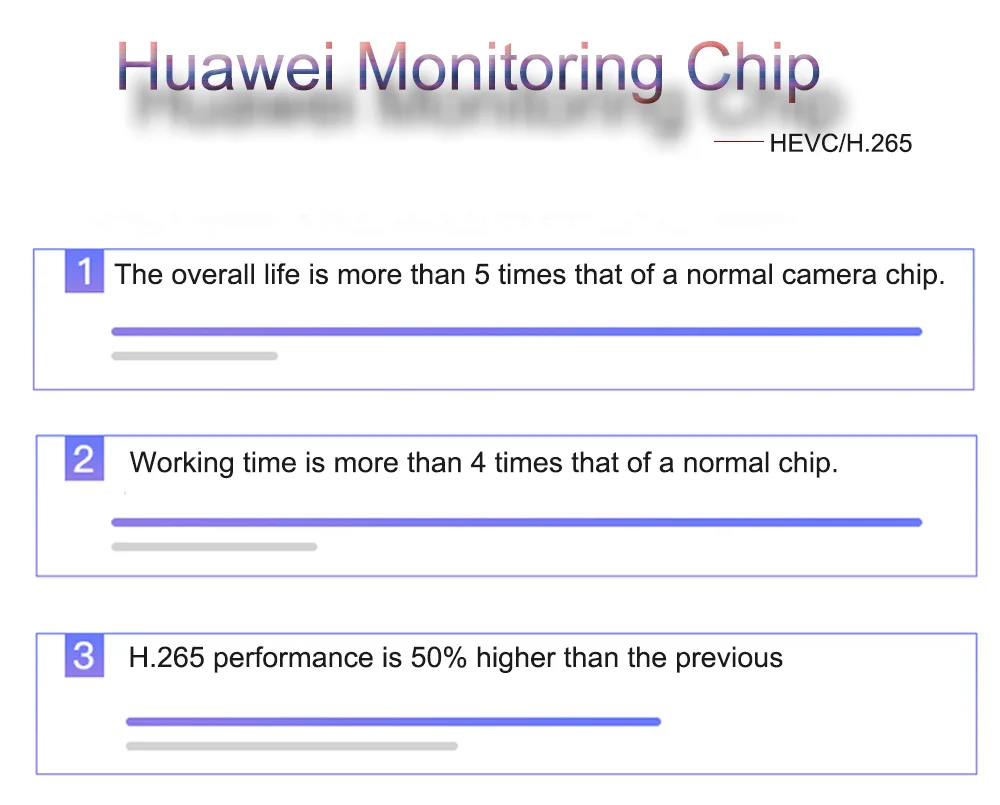 Huawei monitoring chip1