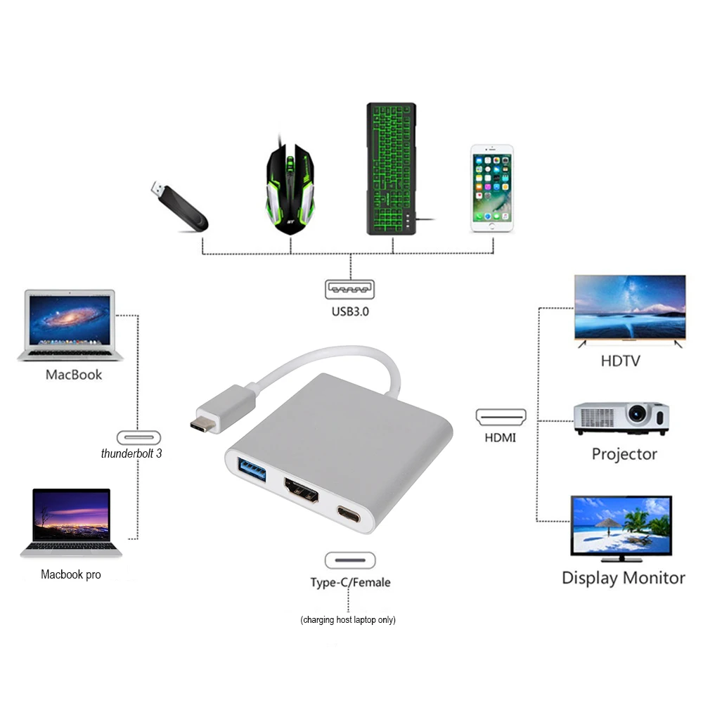 Адаптер USB 3. 0 Type C раньше HDMI для Apple Macbook macbook pro (с 3 портами Thunderbolt)|hdmi adapter|to hdmihdmi to hdmi