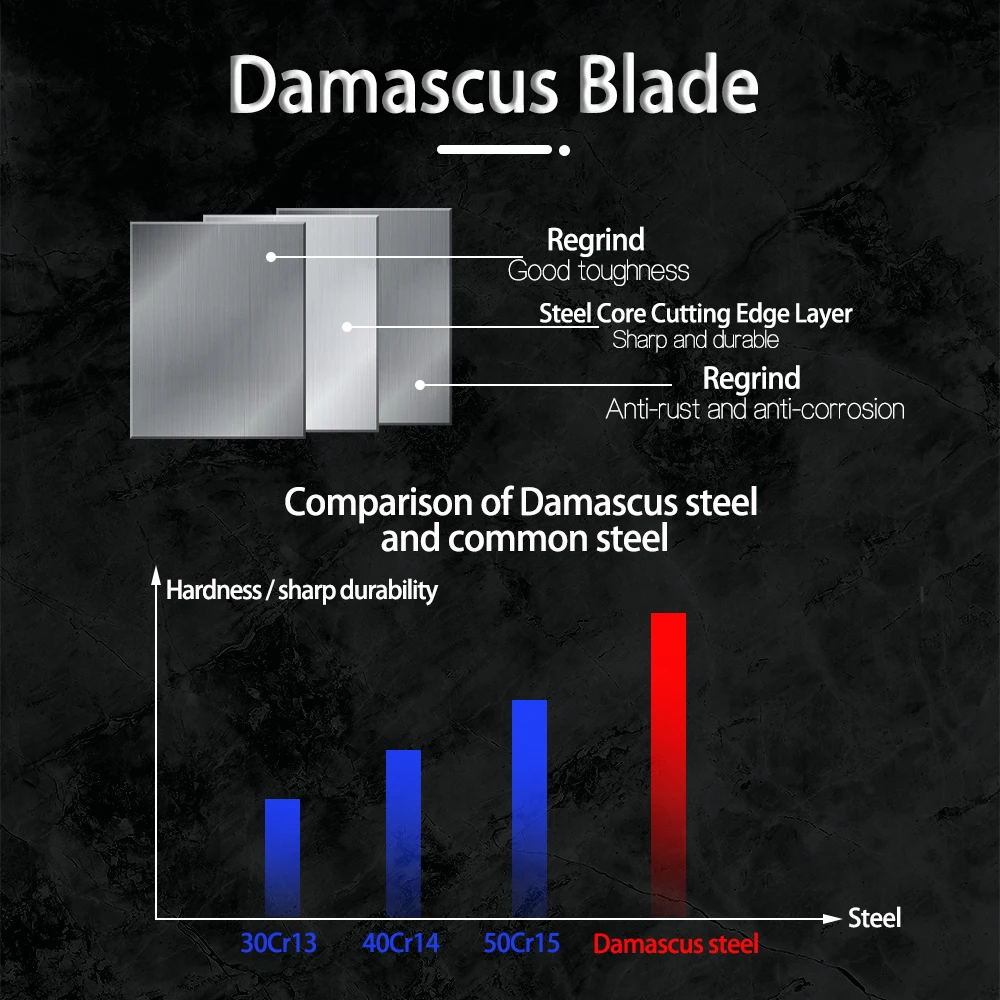 大马士革八角彩木柄方头8寸千羽纹厨师刀详情页_03 - 副本