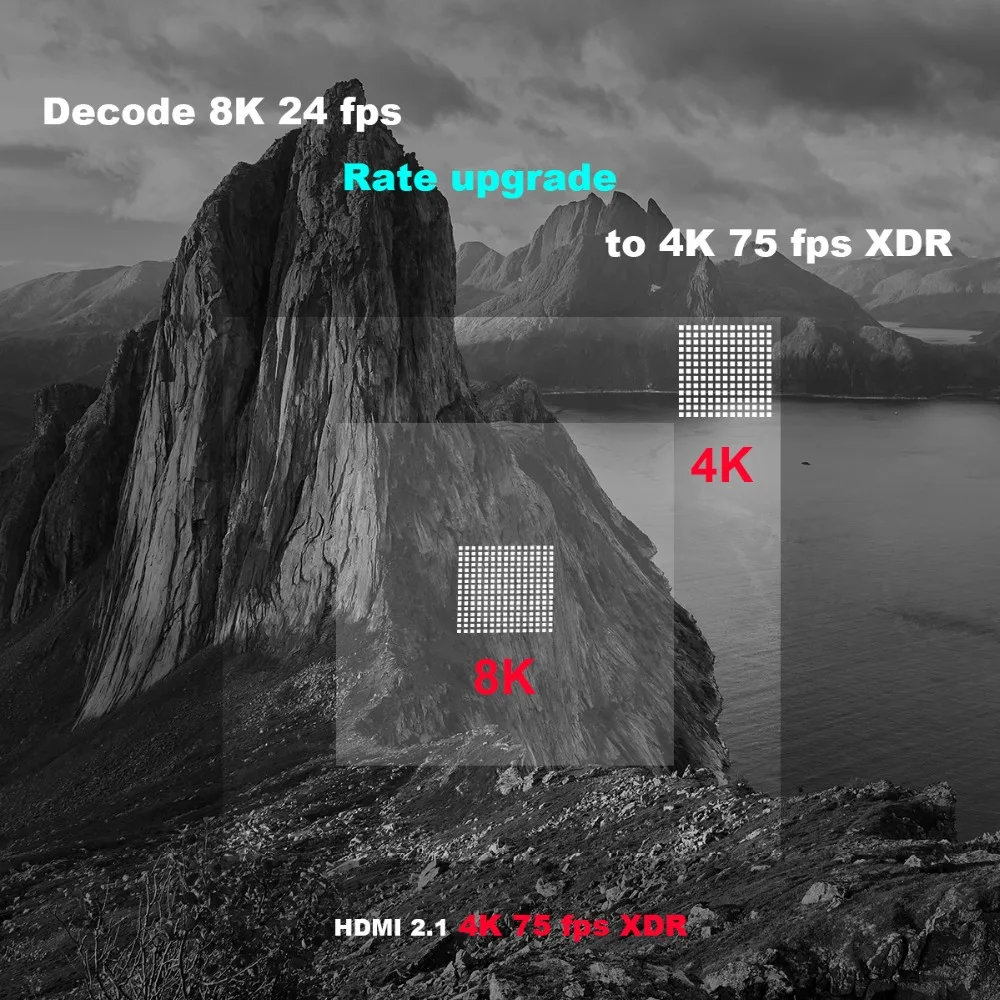 ТВ-приставка LEMADO A95XF3 android 9,0 4 Гб 64 Гб Amogic S905X3 четырехъядерный 2,4G/5G wifi Поддержка 4K 8K USB 3,0 YouTube Android tv Box