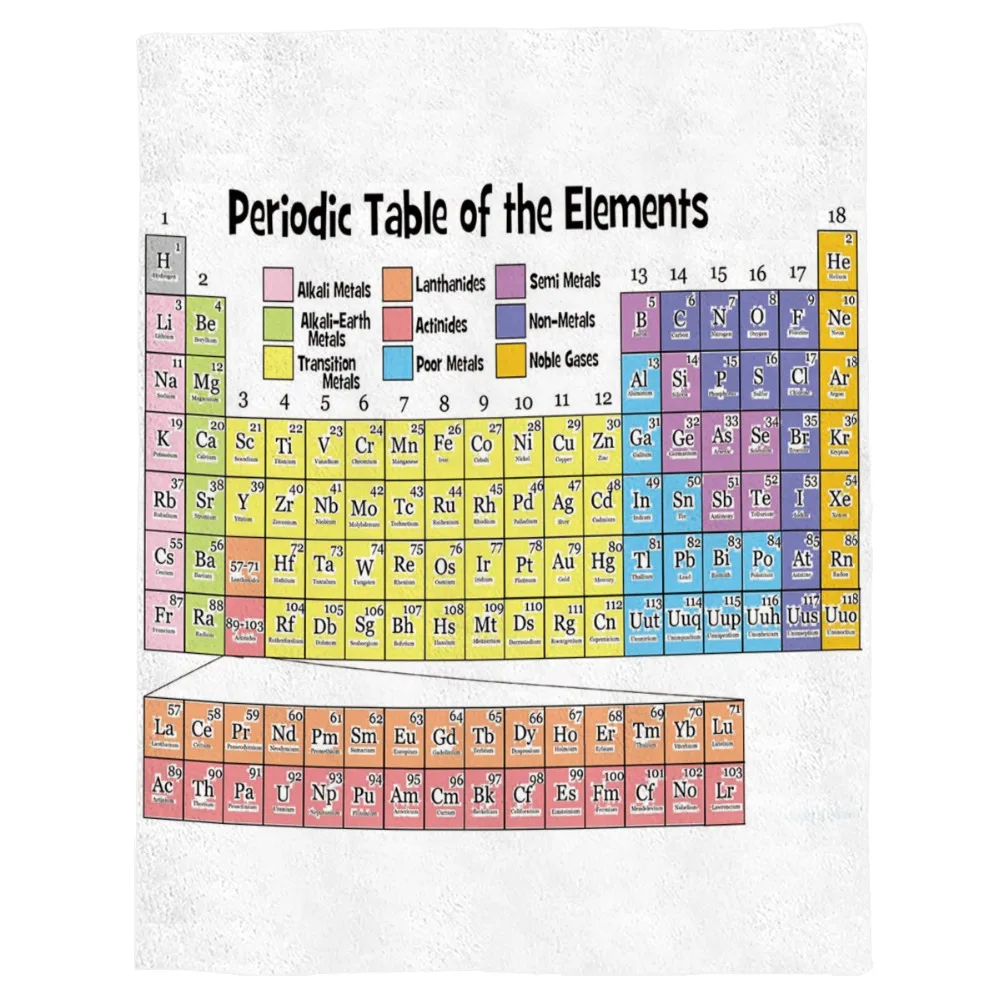 chemistry throw blanket periodic table of elements soft warm microfiber blanket flannel blanket wholesale blanket aliexpress
