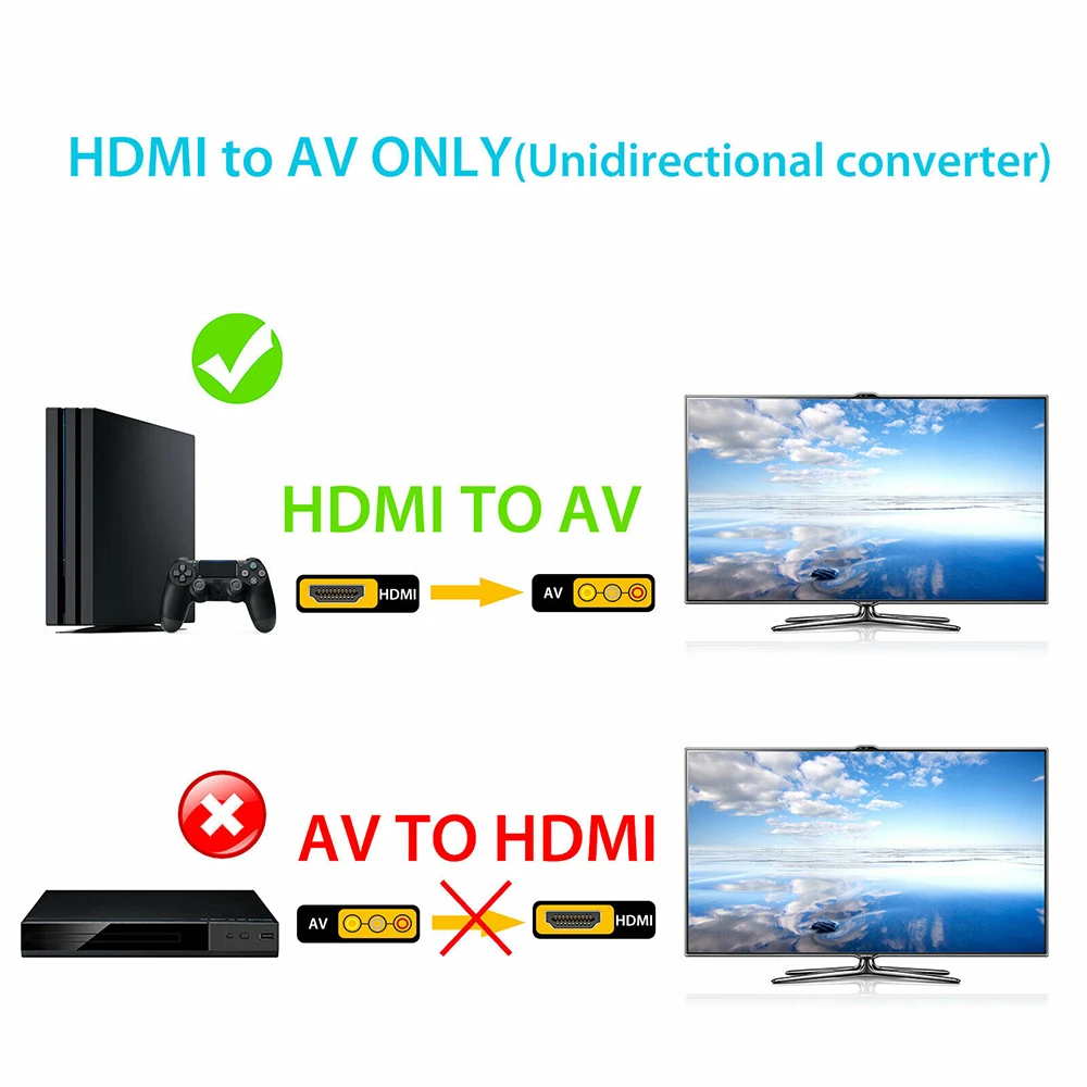 HDMI до 3 RCA/av-разъем видео адаптер для кабельного шнура Кабель конвертера для Amazon Fire Stick/xbox/PS4/PC/tv Box/проектор 1,8 m 1080P