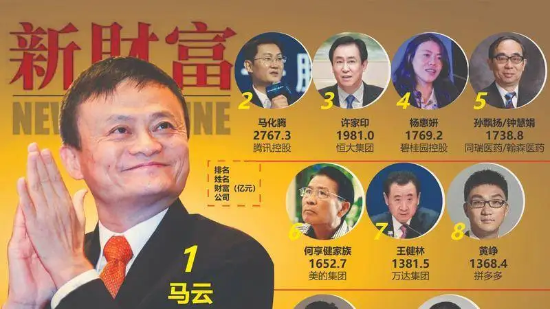 中国内地最富500人，大湾区和长三角谁更多？