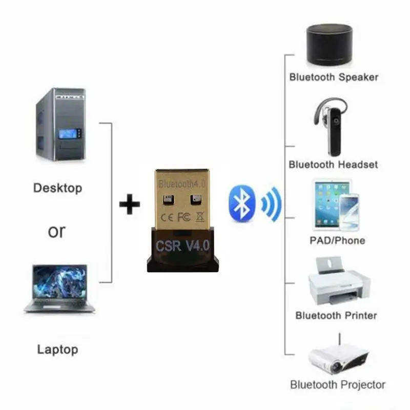 Новый мини USB Bluetooth адаптер CSR двойной Bluebooth Reveiver режим приемник для Windows 10/8/7/XP V4.0