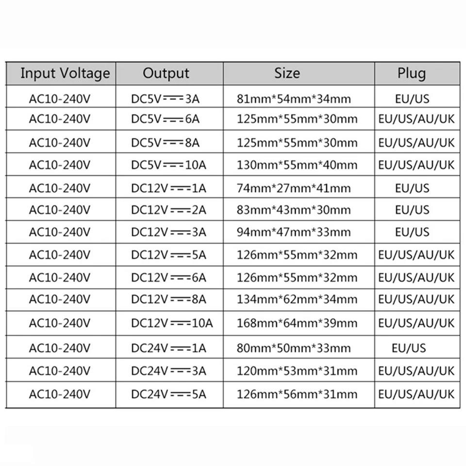 Блок питания DC 5 в 12 В 24 В 1A 2A 3A 5A 6A 8A DC 5 12 24 В вольт трансформаторы светодиодный драйвер адаптер питания полосы лампы