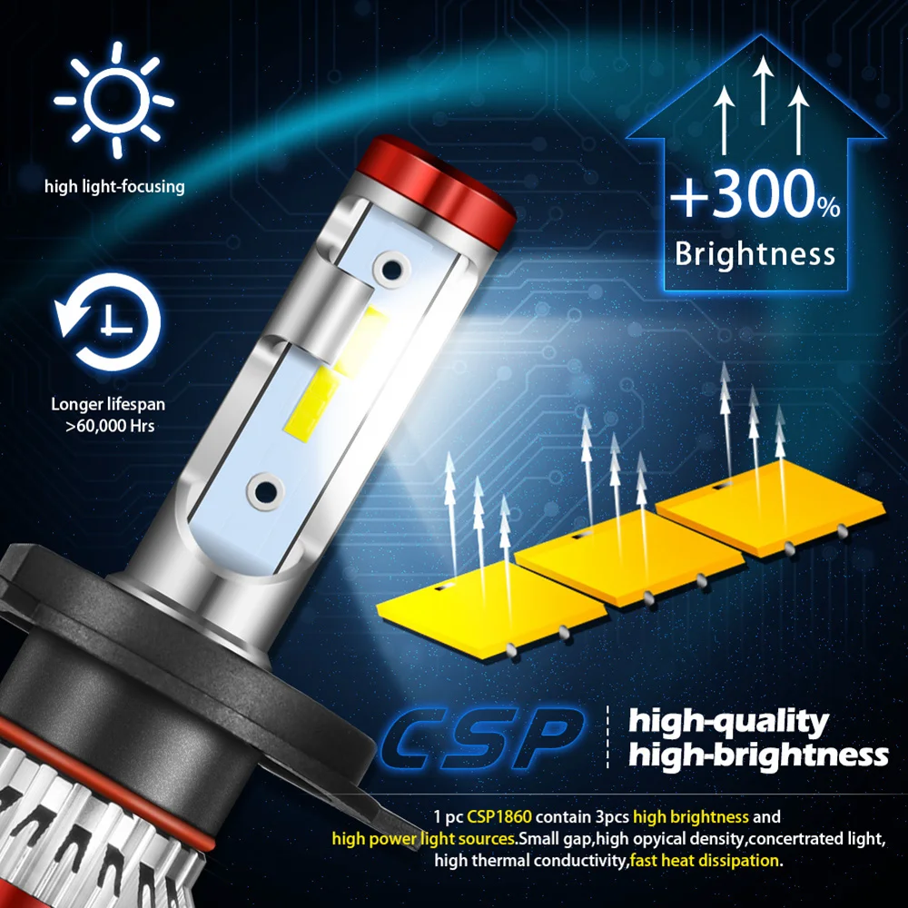 2 шт. Turbo H4 светодиодный фар 16000Lm 6000 К CSP для Защитные чехлы для сидений, сшитые специально для Mitsubishi Lancer 10 Galant Outlander 9005 HB3 9006 HB4 H11 светодиодный авто фары
