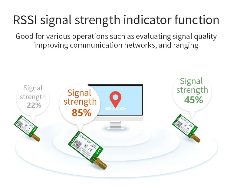 lora sem fio módulo uart rssi ism lora espalha espectro dip uart interface antena