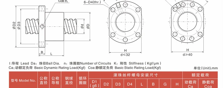 Безлюфто SFU1605 ballscrew набор: 1 шт. 16 мм проката ШВП SFU1605 L = 900 мм + 1 шт. одной ballnut с конца mahicned cnc часть