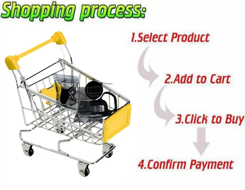 购物车内的产品