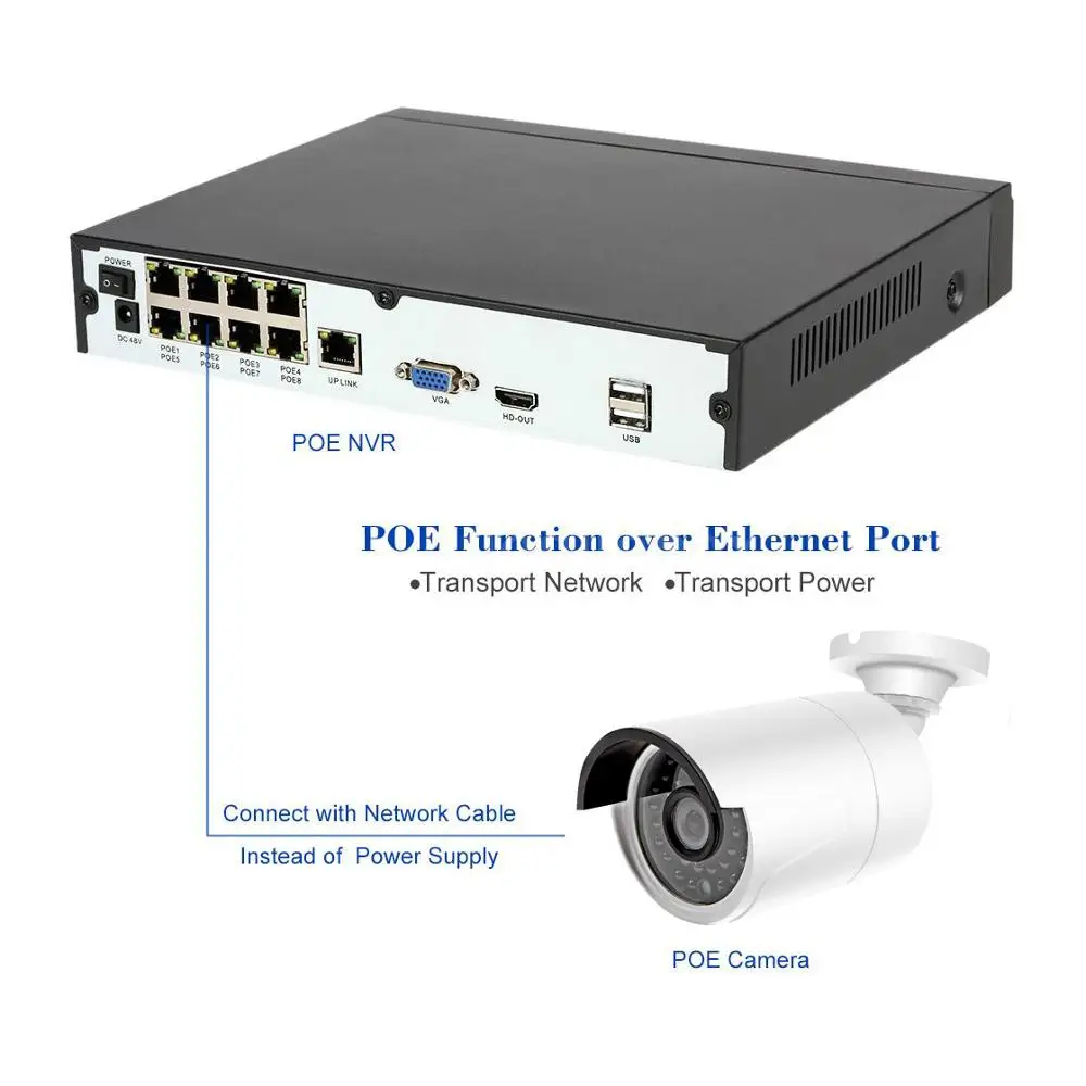 Seculink 4CH 8CH PoE NVR 1080P 3MP ONVIF сетевой видеорегистратор H265 расширенное декодирование обнаружения движения Danale Cloud P2P