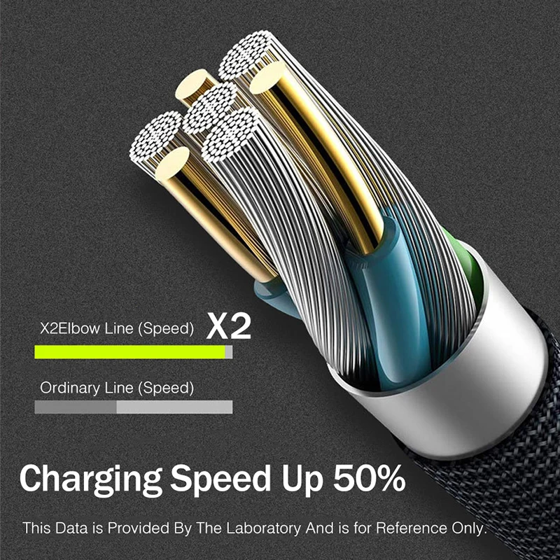 90 градусов usb type-C кабель YKZ Быстрая зарядка USB-C кабель двойной изгиб Реверсивный type-C кабель для передачи данных для Xiaomi samsung huawei