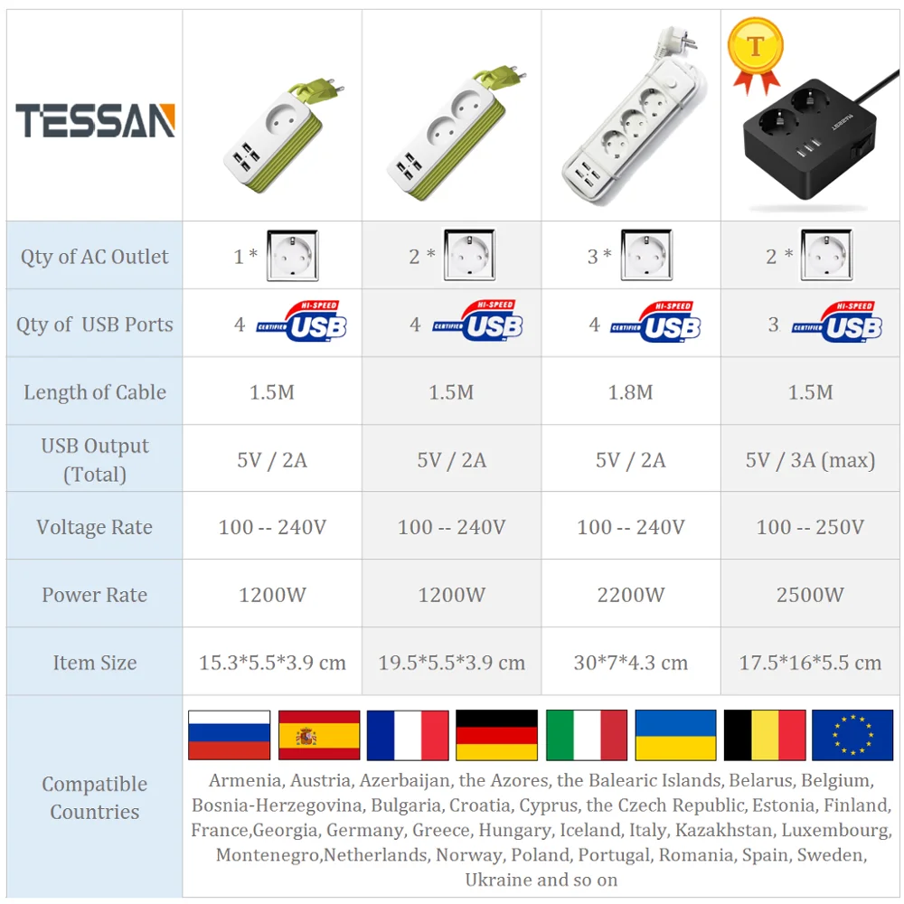 Дорожный удлинитель с европейской розеткой 1/2/3 розеток переменного тока 4 USB