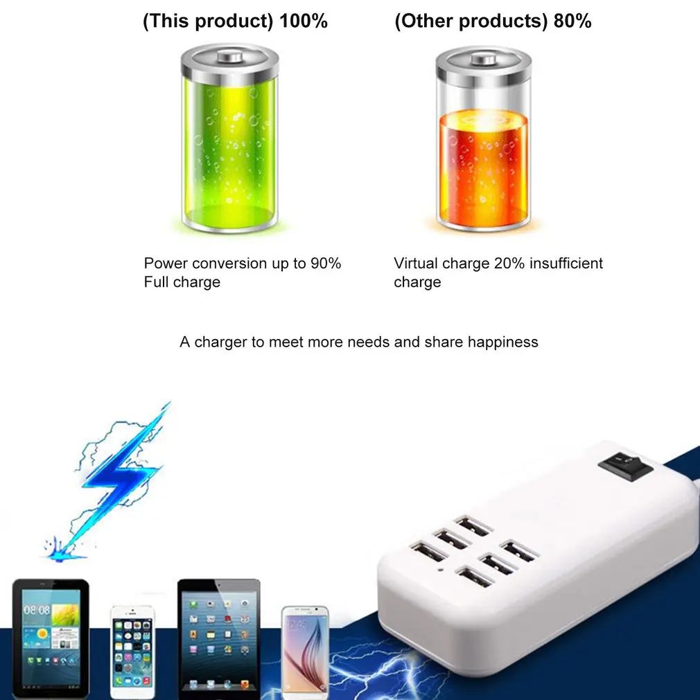 Универсальный портативный кабель-удлинитель с 6 портами usb для быстрого зарядного устройства, зарядное устройство переменного тока для путешествий, для работы и дома, адаптер с вилкой EU/UK/US