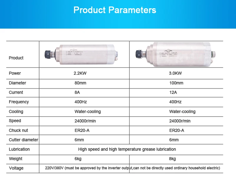 Spindle 2.2KW 3000W (8)