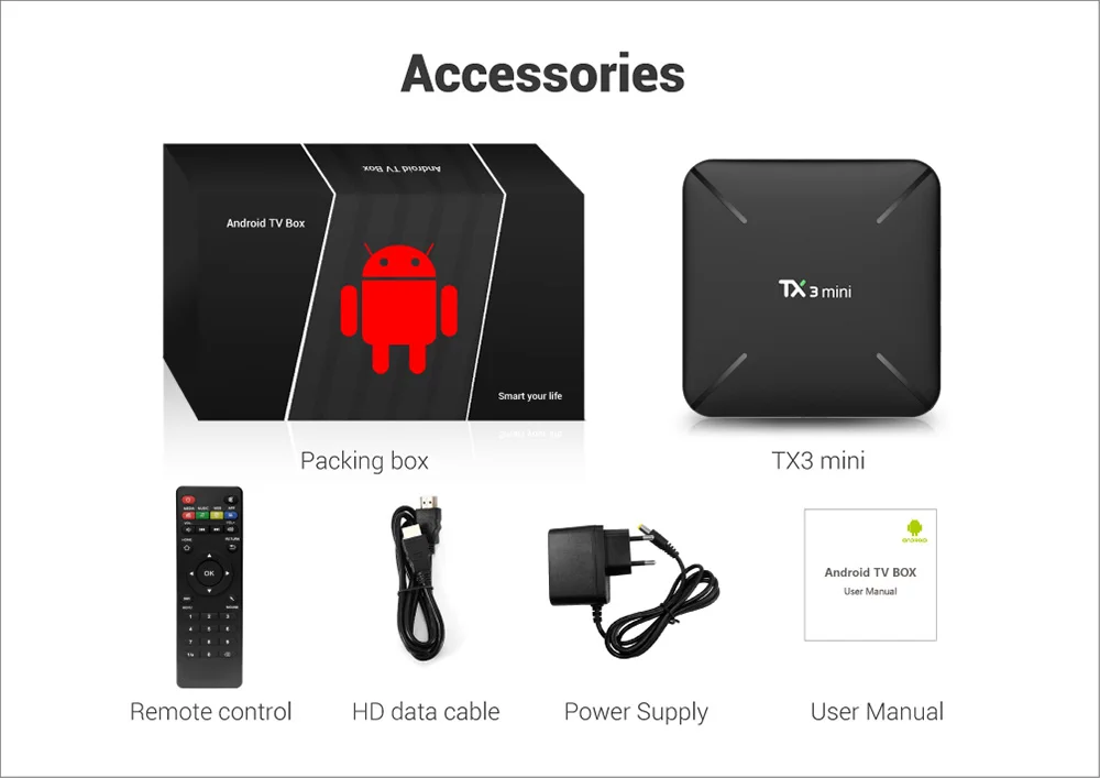 TX3 Мини ТВ приставка Android 7,1 2 Гб ОЗУ 16 Гб ПЗУ Amlogic S905W четырехъядерный медиаплеер H.265 4K HD Смарт-приставка vs X96 MINI