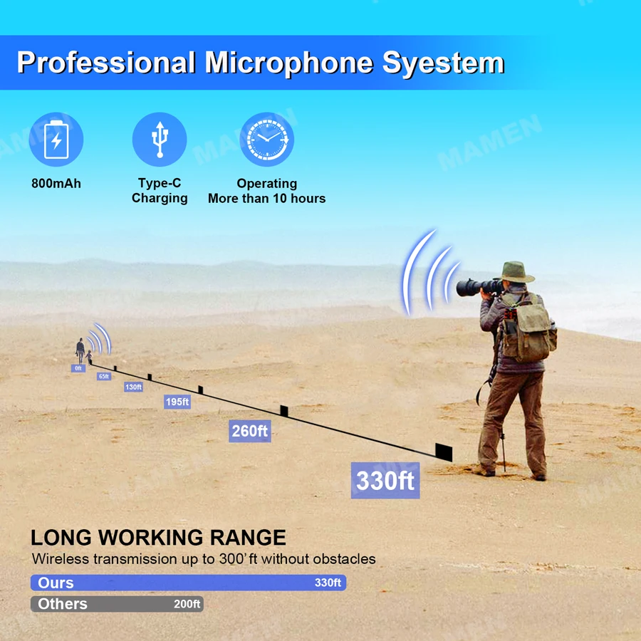 MAMEN UHF 630-696MHZ Wireless Microphone