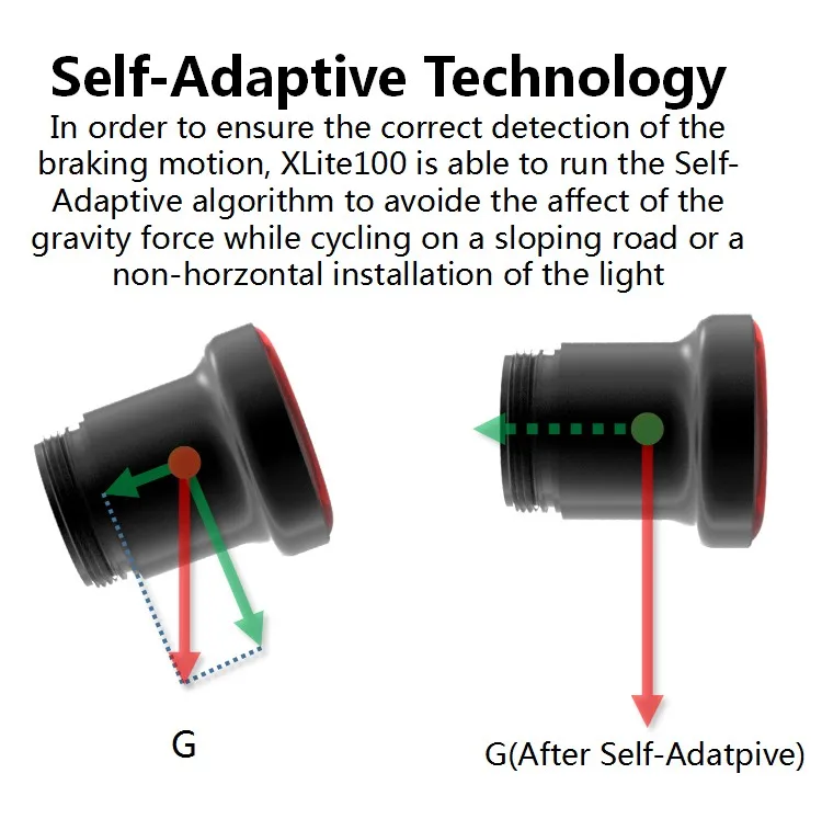 Xlite 100 IPX6 usb зарядка велосипедный светодиодный Enfitnix дорожный MTB велосипедный фонарь задний фонарь седло Подседельный штырь габаритные огни для велосипеда Smart