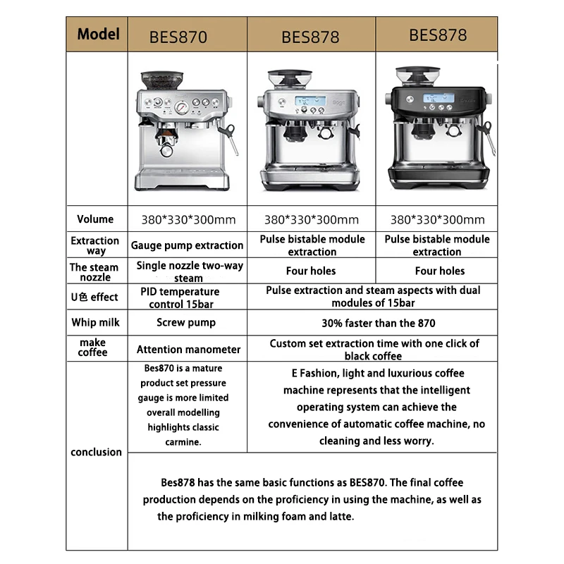 Breville Barista Express Barista Pro Which One To Choose In, 45 OFF