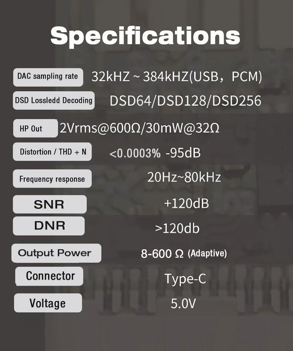 DAC Headphone Amplifier Type C to 3.5mm Digital CS46L41 Audio Decoding Chip Earphone Amp USB C Compatible iPhone 15 and Above