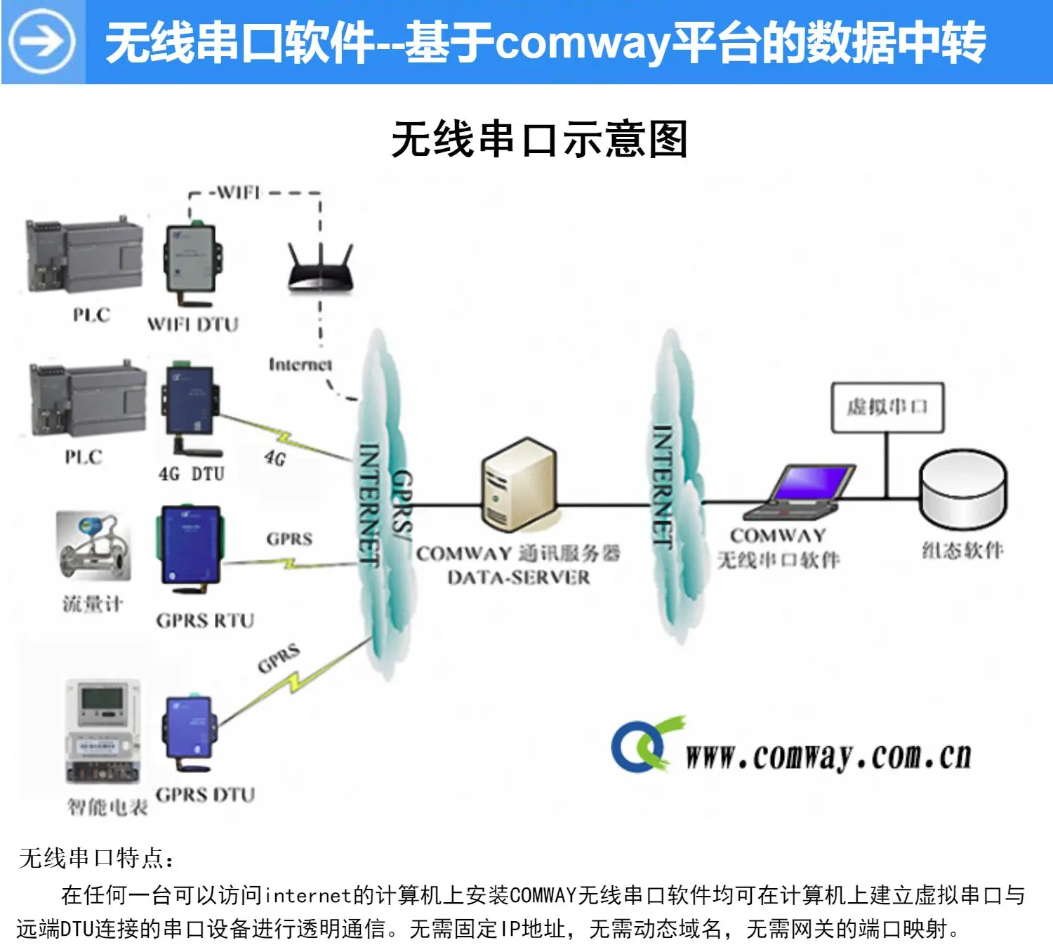 Ethernet DTU RS-485/rs-232, vpn-поддержка программного обеспечения конфигурации PLC удаленное скачивание программы