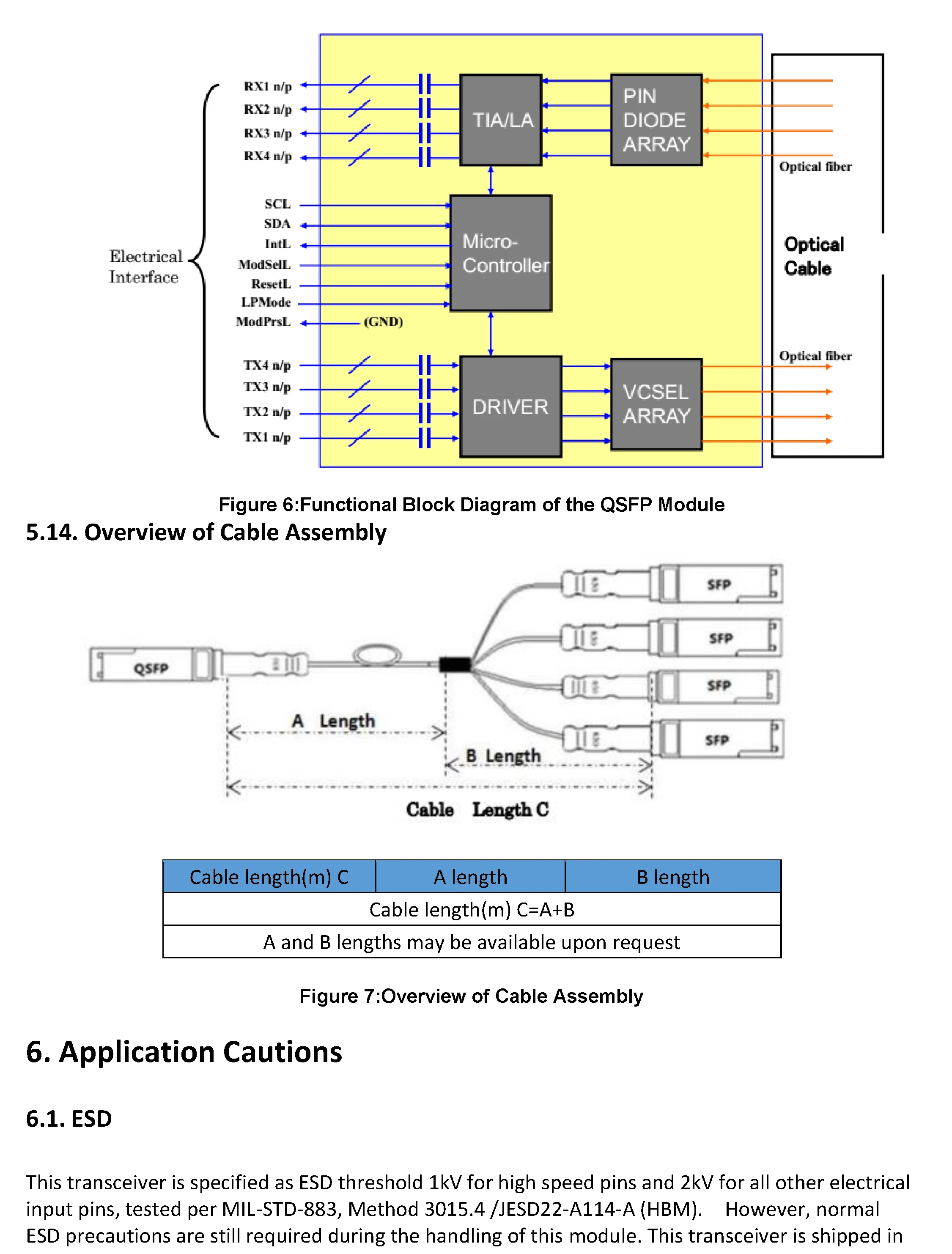 QSFP-100G-AOC 2 м для высокоскоростного кабеля AOC 100G QSFP28 до 4 SFP28 2 м OM3 OM4 3,0 мм кабель AOC
