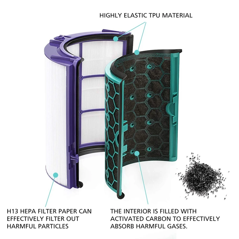 HEPA фильтр с активированным углем фильтр для Dyson HP04 TP04 DP04 очиститель воздуха Герметичный двухступенчатый 360 ° система фильтра