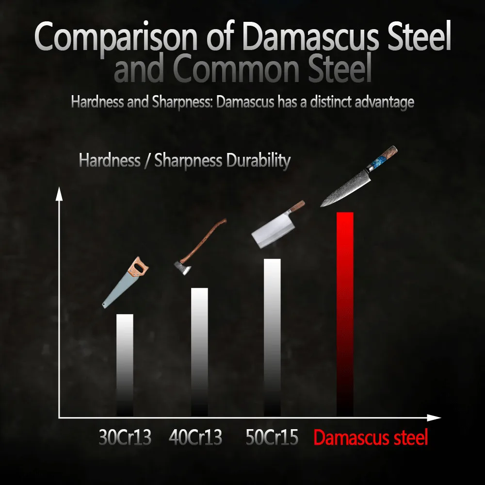 大马士革树瘤树脂木柄8寸千羽纹厨师刀英文_06