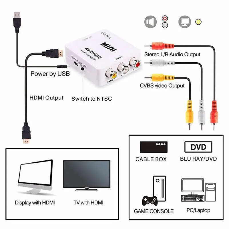 1080P Mini HDMI к VGA к RCA AV композитный адаптер конвертер с 3,5 мм аудио кабель VGA2AV/CVBS+ аудио к ПК преобразователь ТВЧ-сигналов