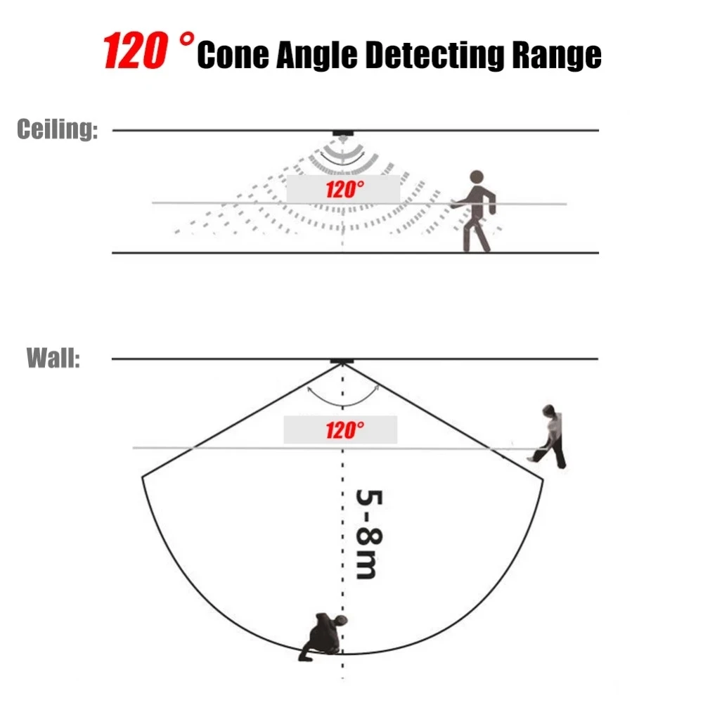 DC-5V-12V-24V-USB-Body-Infrared-PIR-Motion-Sensor-Switch-Human-Motion-Sensor-Detector-Switch.jpg_Q90.jpg_.webp (3)