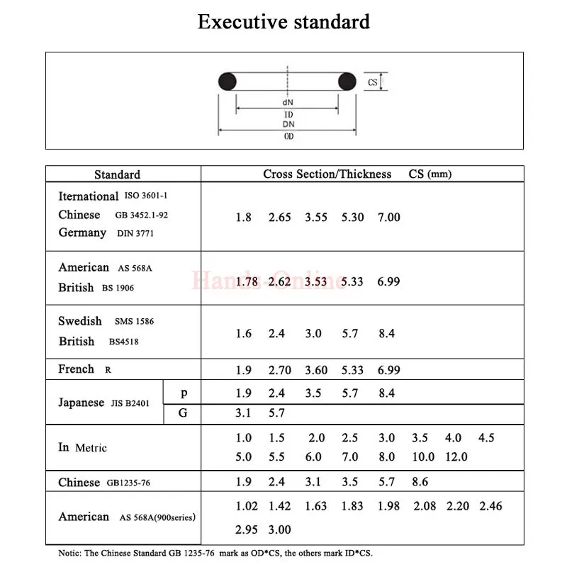 Othmro Lot De 5 Joints Toriques En Caoutchouc, Joint