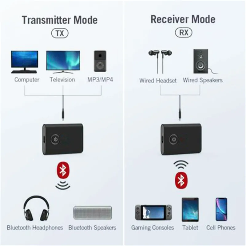 Bluetooth 5,0 передатчик и приемник 2-в-1 3,5 мм автомобиля домашний аудио Беспроводной адаптер для ТВ компьютер MP3/4 наушники для мобильного телефона