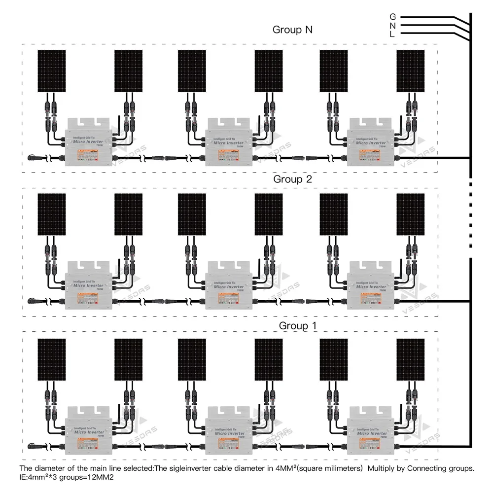 MPPT 마이크로 태양광 그리드 타이 인버터, 순수 사인파, 500-700W, IP65 마이크로 인버터, 2.4G 와이파이 110, 220V AC, 250W, 350W PV