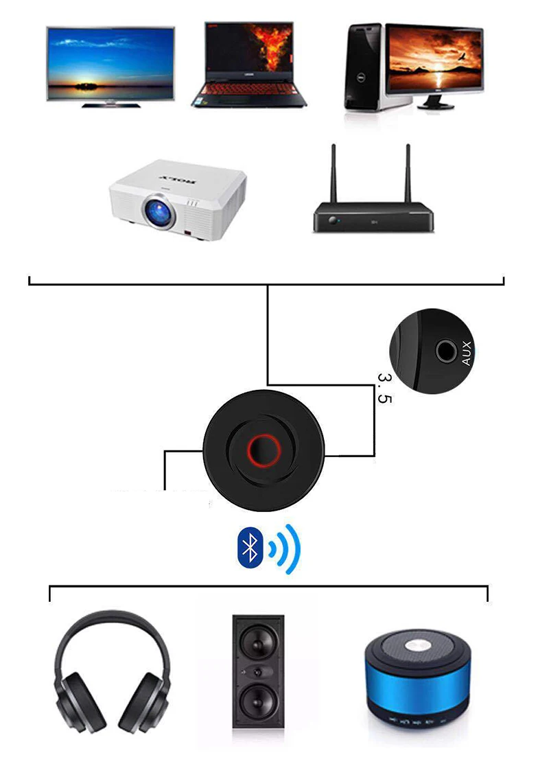 2 в 1 5,0 Bluetooth приемник передатчик 3,5 мм AUX стерео аудио круглый беспроводной Bluetooth адаптер для автомобиля ТВ ПК динамик для наушников
