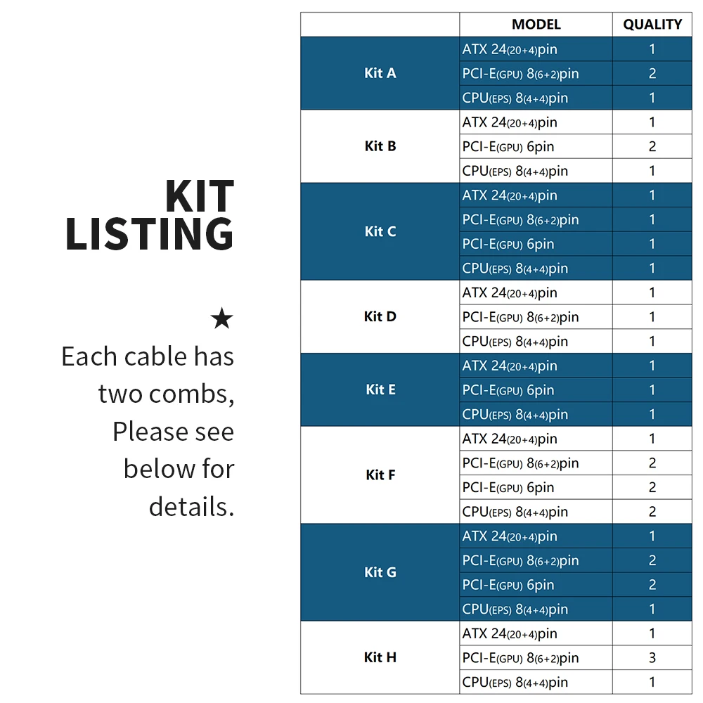 US $23.40 FormulaMod PSU Extension Cable Kit 30cm ATX24PinPCIE8PinGPU6PinCPU8Pin With Combs For Power Supply To Motherboard NCK1