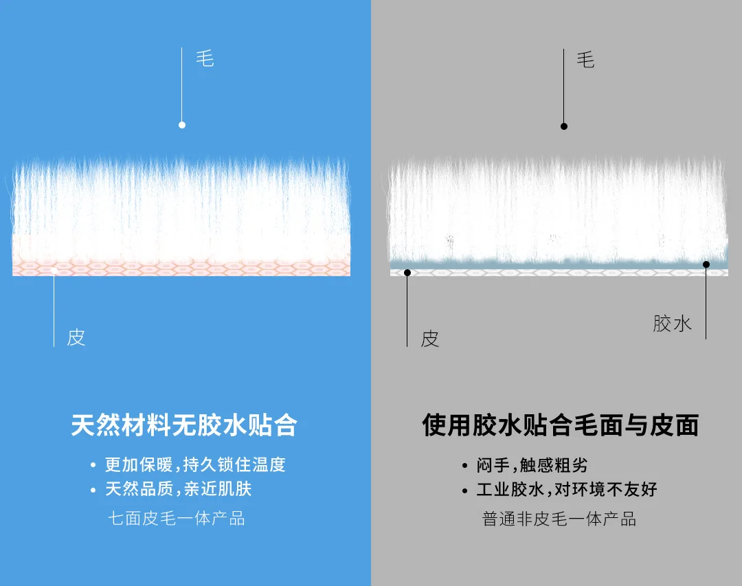 Xiaomi Mijia Youpin семь лицевых овечий мех один теплые перчатки(серия AllNature)(мужские и женские) для зимы