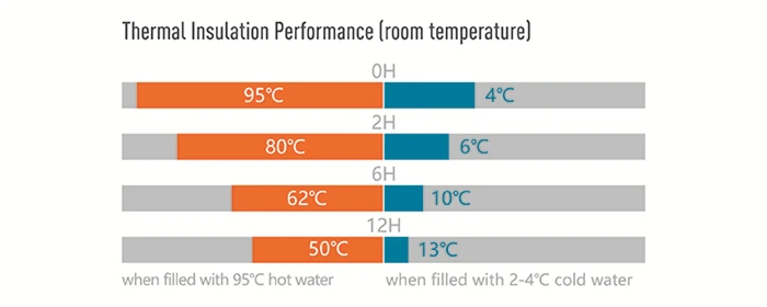 温度（保温杯_副本