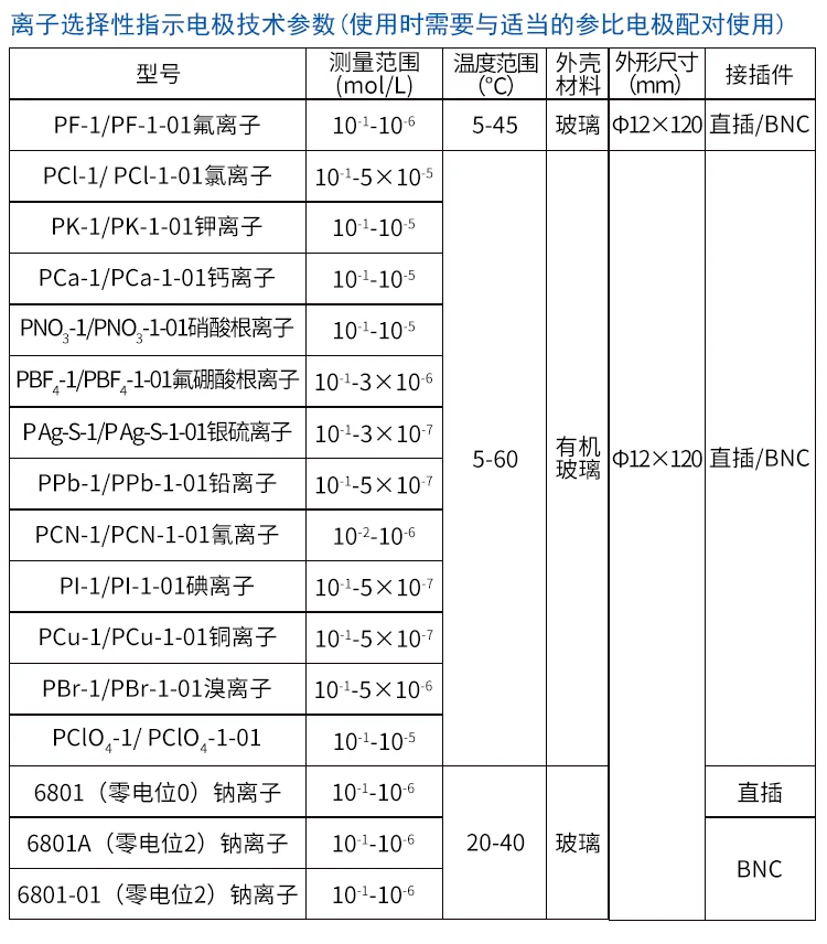 Фторид ионный селективный электрод PF-1(01) фтористый электрод PCL-1(01