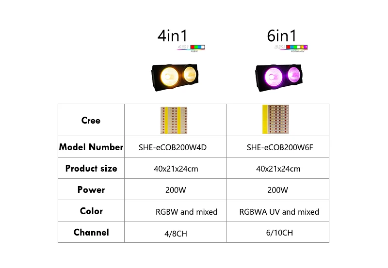 200 Вт COB RGBWA+ UV 6в1/RGBW 4в1/RGB 3в1/теплый белый холодный белый UV светодиод светодиодное Освещение dj освещение