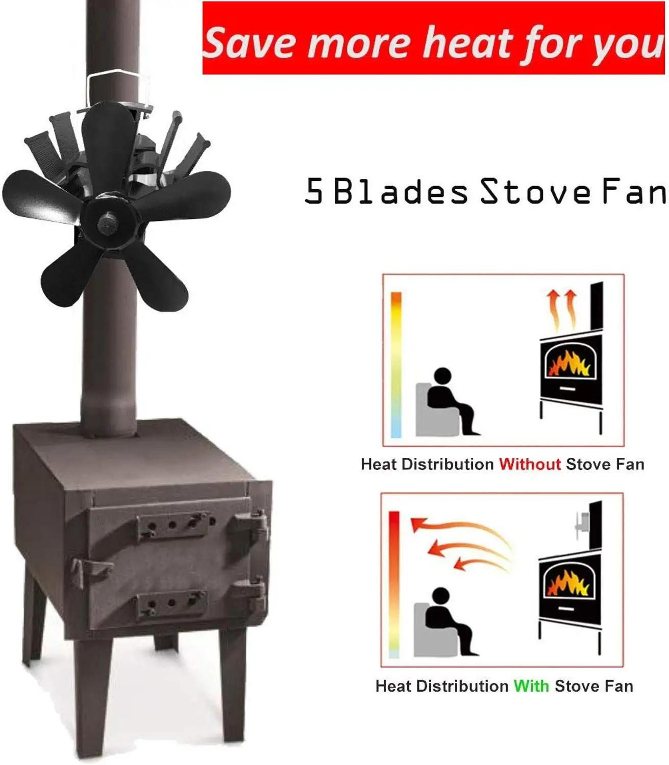 

5 Blades Heat Powered Stove Fan for Wood Log Burner Fireplace Slient Eco-Frienly Fan with Magnetic Thermometer Aluminium Large