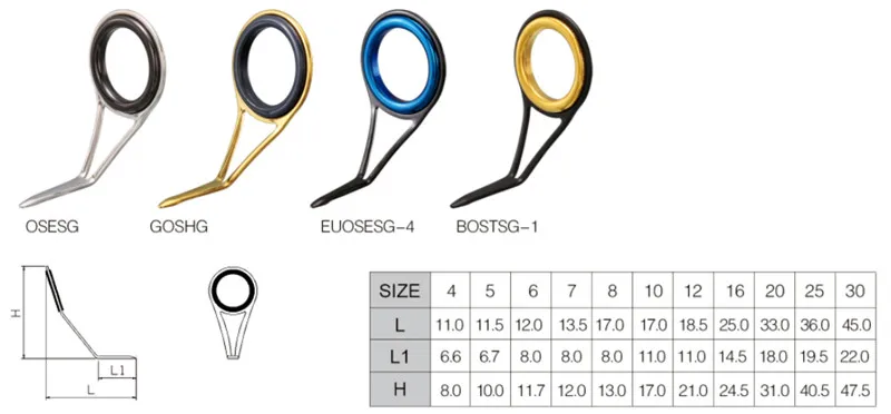OS Guide for Light to Medium Fishing Fishing Rod Repair Guide Building OS