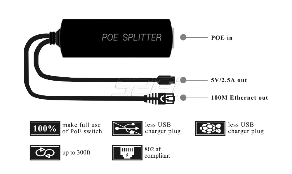52Pi гигабитный Raspberry Pi PoE сплиттер гигабитный usb Тип C Питание по Ethernet IEEE 802.3af PoE переключатель расширения