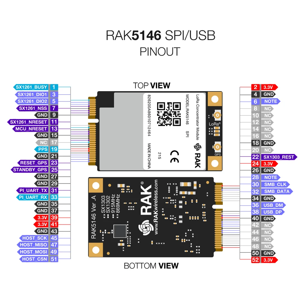 Rak5146 Lpwan Concentrator Module Mini-pcie Sx1303 Integration To Router  Gateway Equipment Spi/ Usb Gps Smart Metering - Pc Hardware Cables &  Adapters - AliExpress