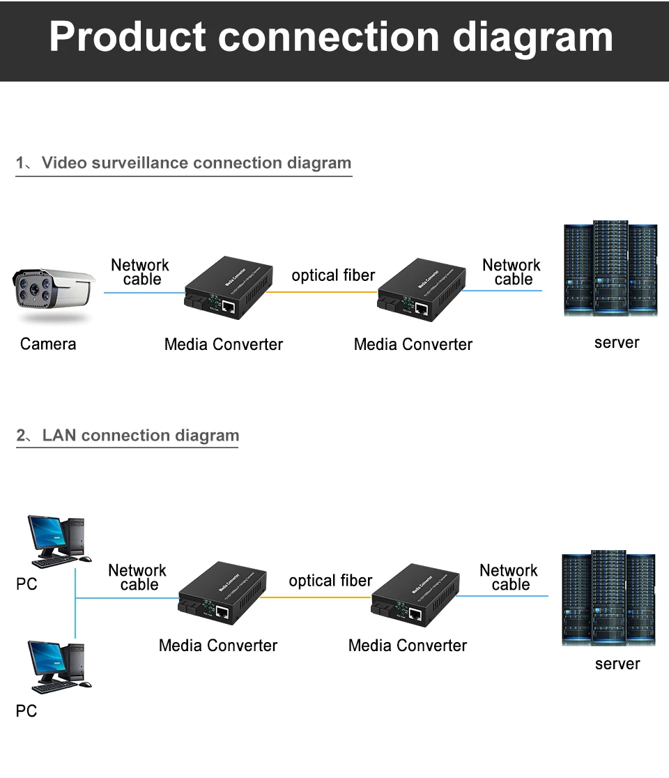 100 м/1000 м многомодовый Ethernet медиа конвертер волоконно-оптический к RJ45 гигабитный мм дуплексный Fibra оптика Переключатель приемопередатчик FTTH 850nm