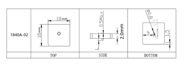 para o módulo da antena de gps