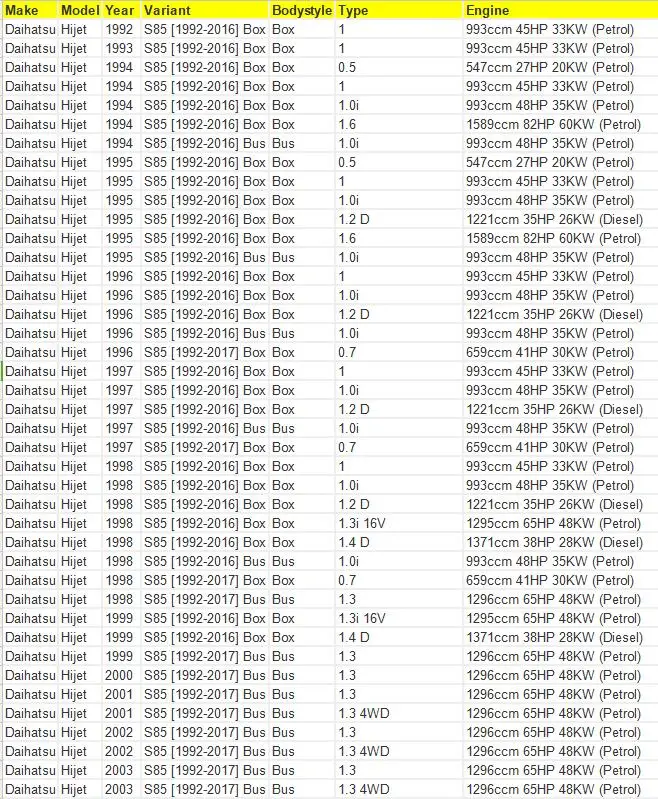 19500-87101 1950087101 катушки зажигания для Daihatsu Terios 1,3 4wd 1997 1998 1999 2000 CT-21