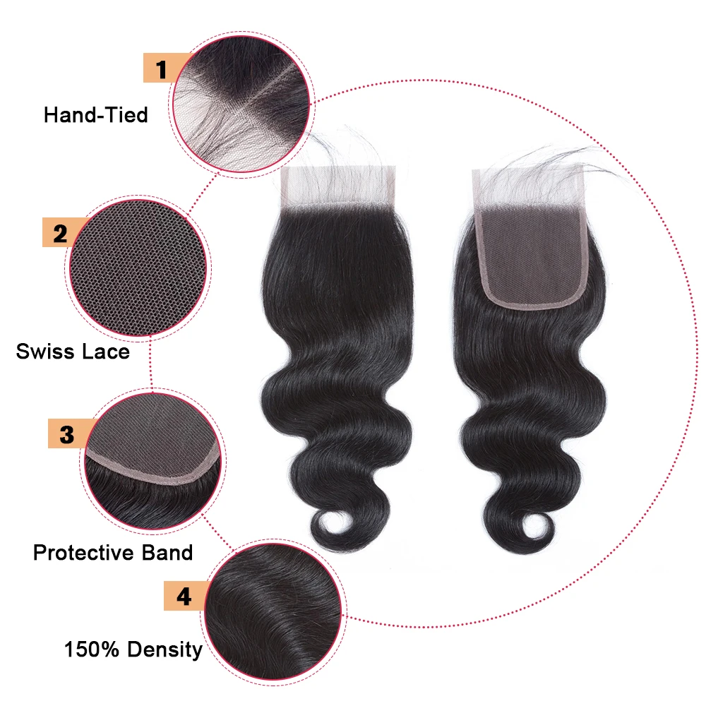 bundles with closure