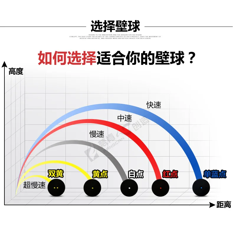 3 шт Зазубренные двойные желтые точки Сквош супер-медленная Профессиональная игра с мячом FANGCAN fang can Three tou ming tong
