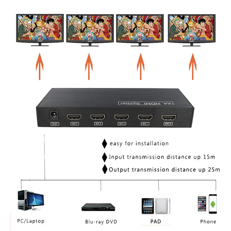 SZBITC HDMI Splitter 1X4 порта дистрибьютор 1 HDMI до 4 HDMI отображает 3D HDMI 1,4 V Splitter усилитель распределения для 4 K HDTV PS3